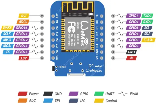 esp8266 wemos d1 mini