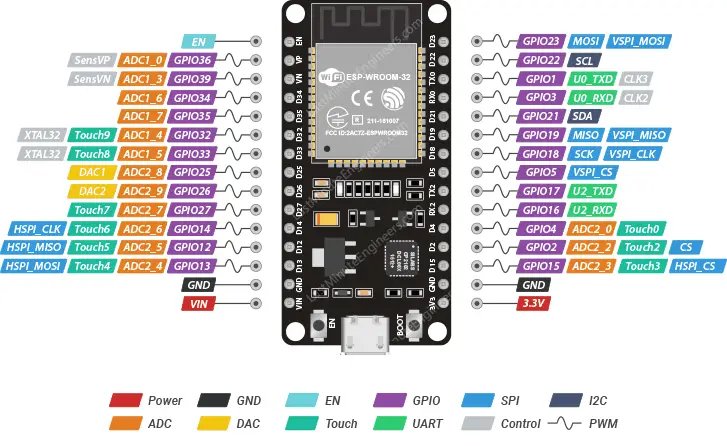 Pinout ESP-WROOM-32